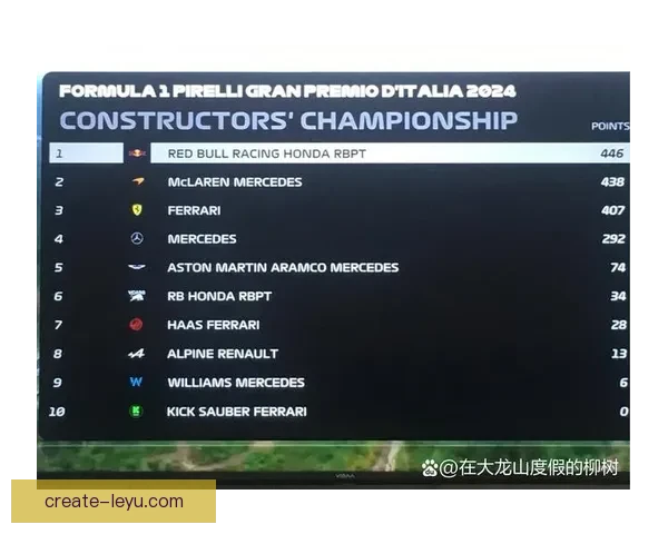 F1赛季最新动态与车队战绩全面解析