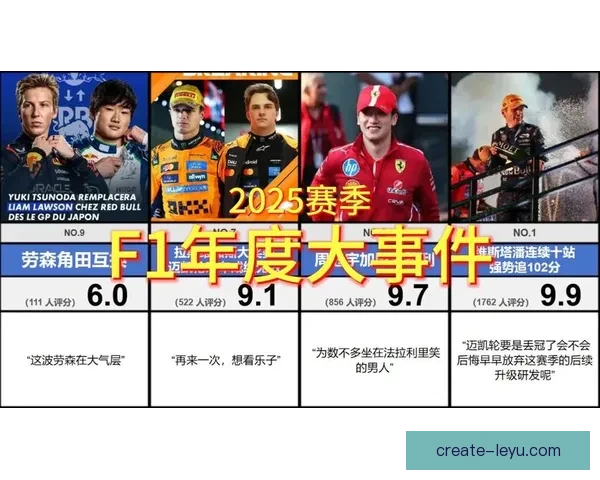 F1赛季最新战报揭晓各车队冠军争夺激烈局势分析